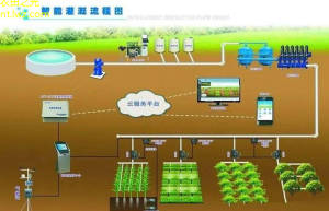农田科技新动机人工智能引领农业生产新模式